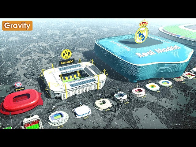 Biggest Club Stadiums in Europe