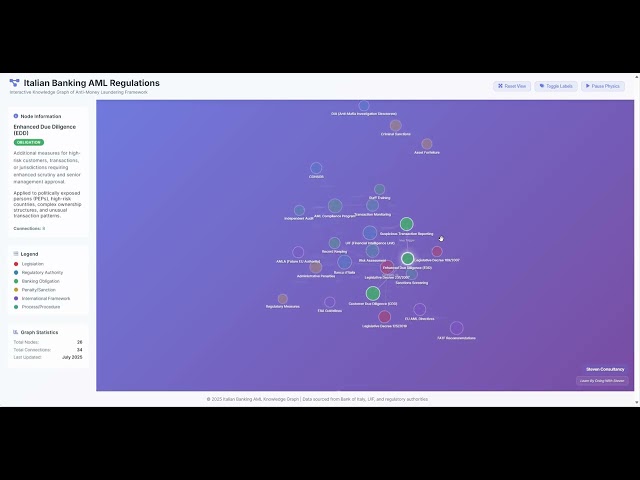 🚀 Revolutionizing Banking Compliance with Knowledge Graphs