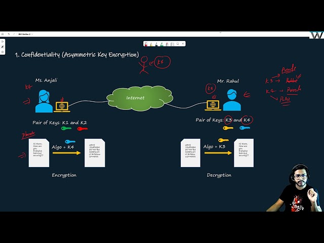 Integrity in network security | Hashing SHA and MD5 | Network Security from Scratch!!! Video-2