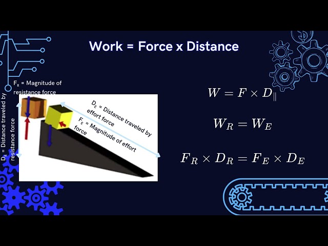 POE 1.1.1 Simple Machines and Mechanical Advantage