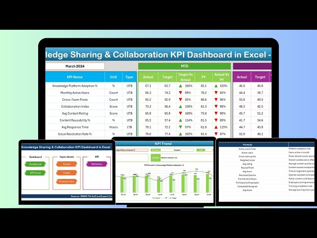 Knowledge Sharing & Collaboration KPI Dashboard in Excel