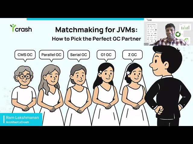 Best Java GC Algorithm: G1 vs ZGC vs Parallel (How to Choose) - Webinar