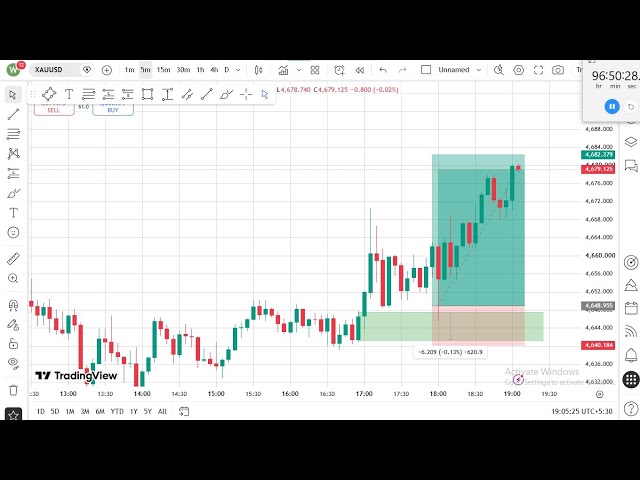 XAUUSD, GOLD Real chart Explain 24 Agust very important knowledge any info call me 8887624628