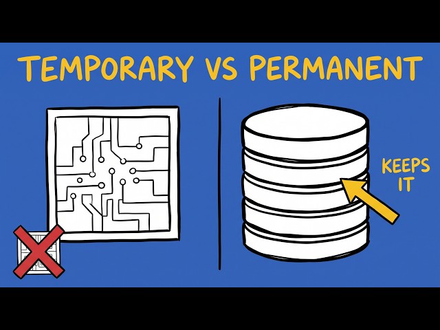 RAM vs Storage: What's Actually the Difference