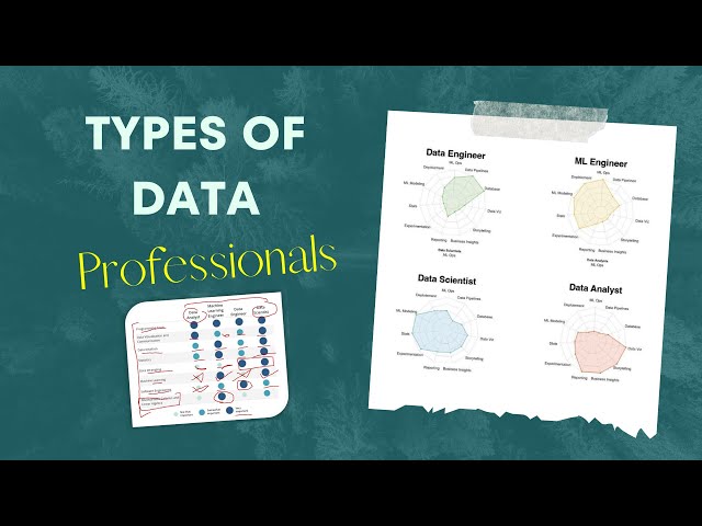 Simple Explanation on Data Engineer vs Data Analyst vs Data Scientist vs ML Engineer