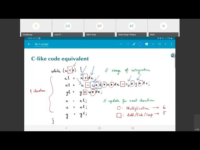 EE5332 L6.2 - Control DataFlow Graph