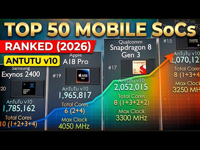 Top 50 Mobile SoCs Ranked (2026) | AnTuTu v10 Smartphone Processor Comparison | Flagship Tier