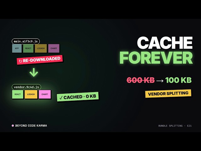 Bundle Splitting Explained — Vendor Chunks, Content Hashes & Long-Term Caching
