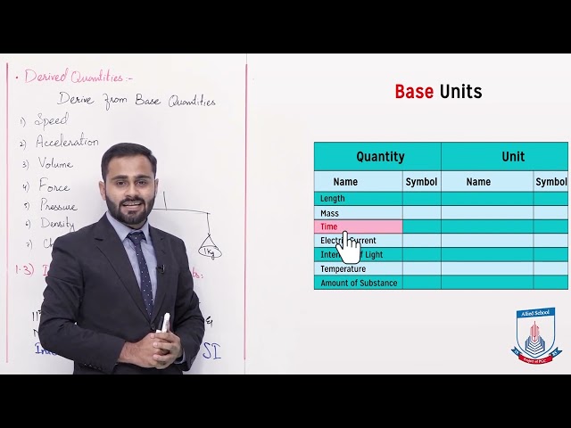 Class 9 - Physics - Chapter 01 - Lecture 3 - Physical Quantities, SI Units  - Allied Schools