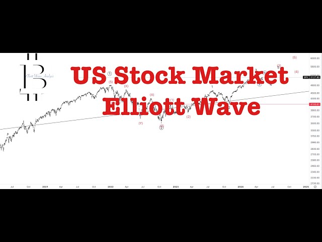 ELLIOTT WAVE ANALYSIS Nasdaq-SP500 US STOCKS