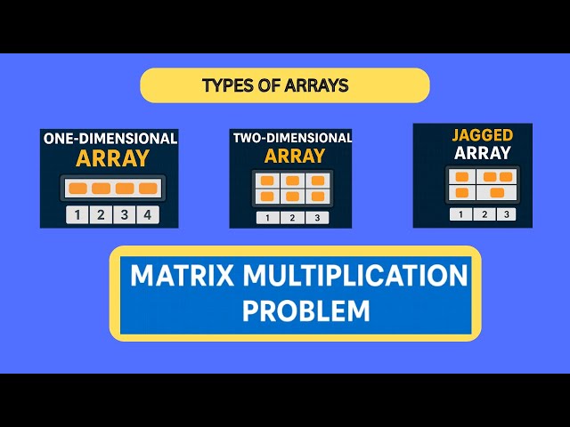 Types of Arrays in Java & Matrix Multiplication Problem Explained with Examples  | In Hindi