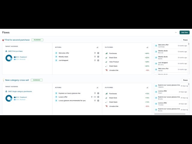 AI Decisioning Demo