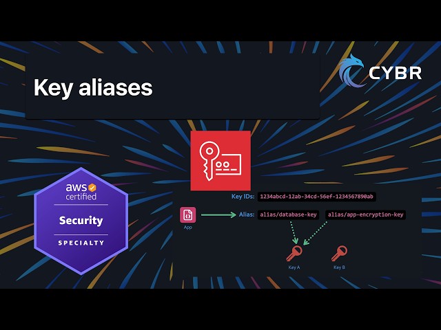 KMS Key Aliases - AWS SCS-C03