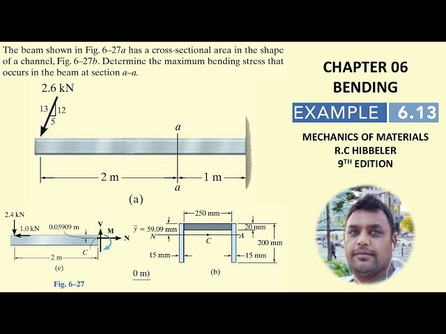 Example 6.13 | Determine the maximum bending stress that occurs in the beam at section a – a