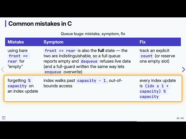 7.8 Queues & Deques: Common Mistakes — Data Structures in C
