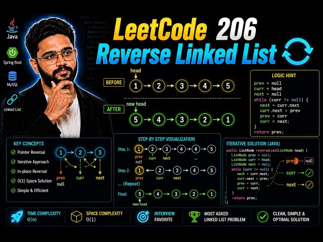 LeetCode Daily Challenge 🔥| DAY 105
