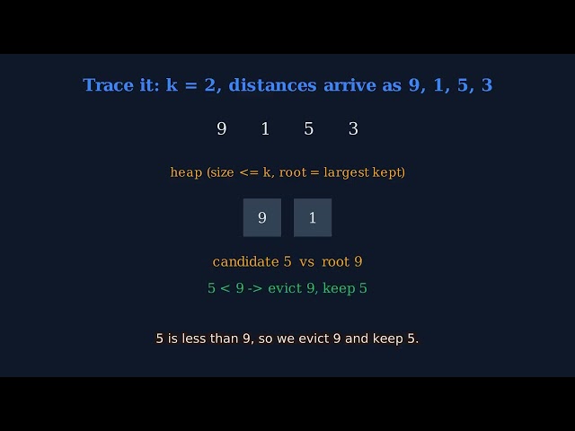 LeetCode 973: K Closest Points to Origin — Deriving the Heap Solution from Scratch