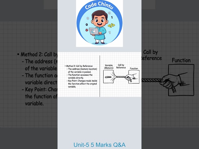 Passinng Parameters to a function in C Programming