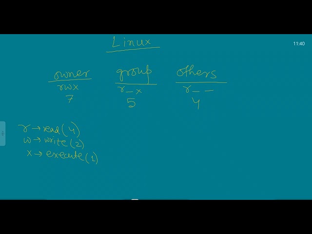 Linux Command Full with Practical