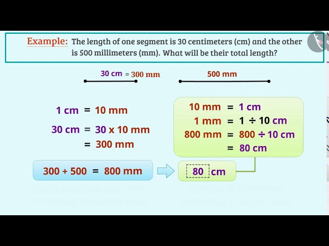 Conversion of units | Part 1/1 | English | Class 6