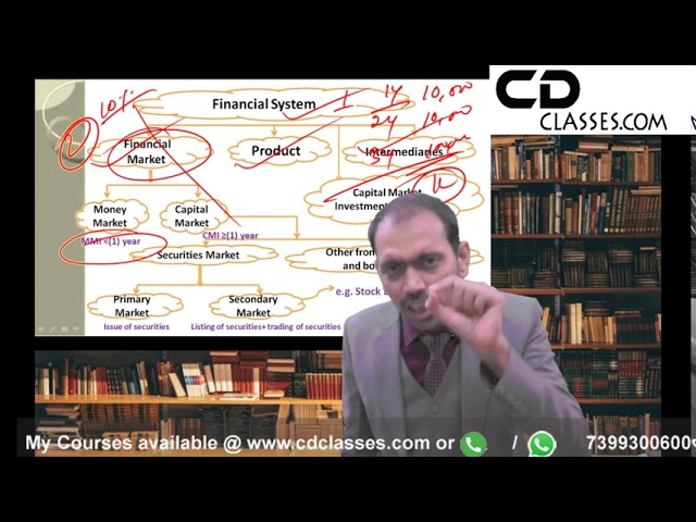 CS Executive  Module 2| Securities Laws & Capital Markets|Part-2|