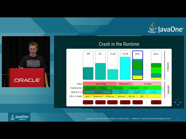 Analyzing HotSpot Crashes