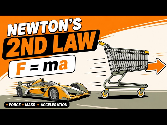 Force, Mass and Acceleration Made Simple