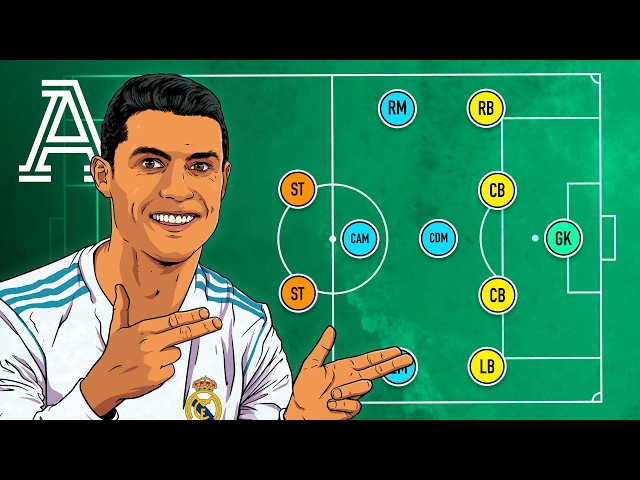 Every position in soccer explained