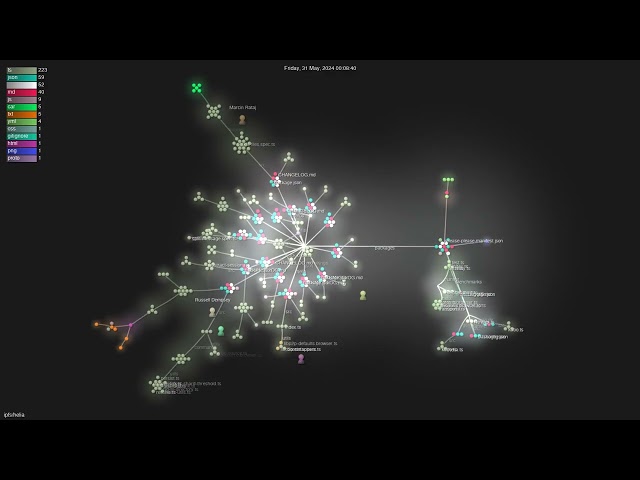 ipfs/helia - Gource visualisation