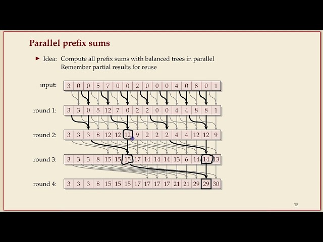 COMP526 (Fall 2022) 5-3 §5.3 Parallel primitives, prefix sums, compaction