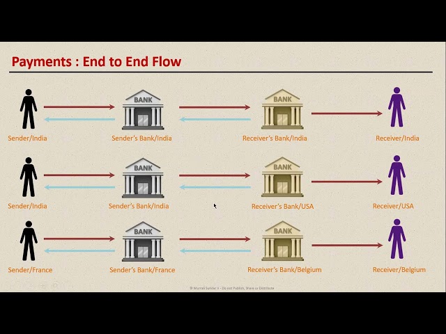 Payment domain - Core concepts