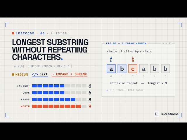LeetCode 3: Longest Substring Without Repeating Characters — O(n) Solution in Dart