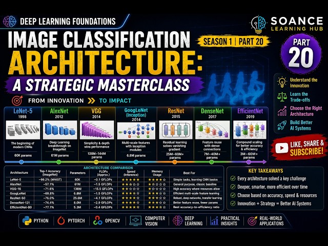 Image Classification Architecture A Strategic Masterclass| Season 1 | Part 20