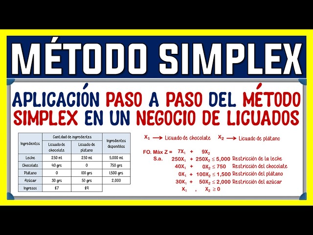 Application of the Simplex Method in a Business [Exercise 4]