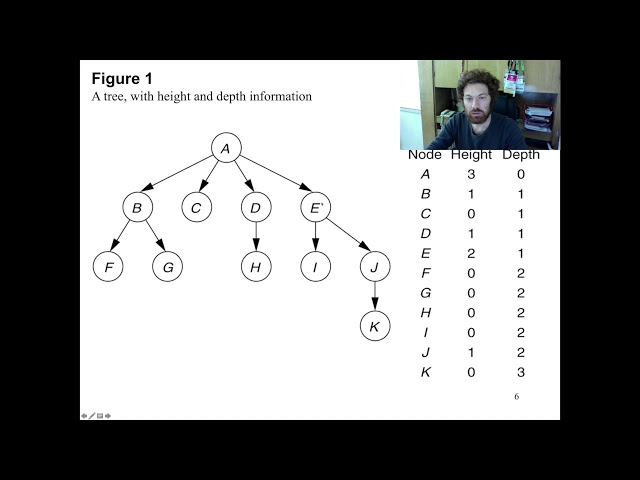 data structures - trees