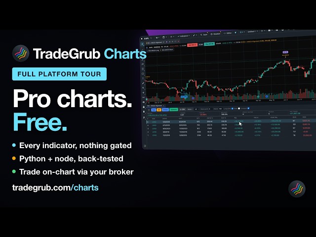 Free Charting Platform: Every Indicator, Python Strategies and On-Chart Trading