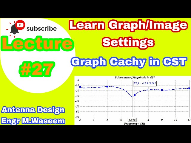 How to insert diamond in graph| How to make graph catchy in CST |How to make dotted line in CST