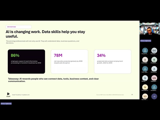 How to Start a Data Analytics Career Even if YOU do not have a tech Background