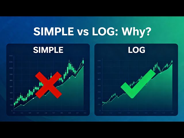 Why Quants Use Log Returns (And When You Shouldn't)
