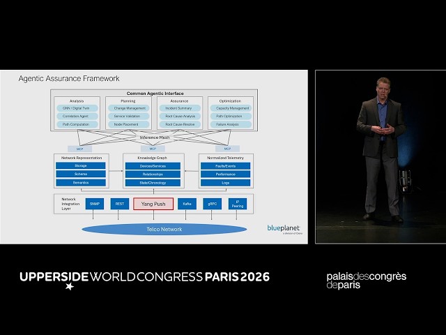 From SNMP to YANG: Accelerating Network Analytics Development with Push Messaging