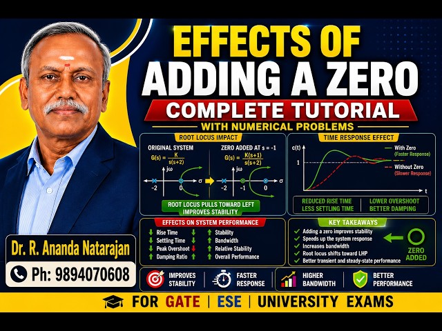 Effects of Adding a Zero to a Control System | Complete Tutorial with  example#controlsystems #DrRan