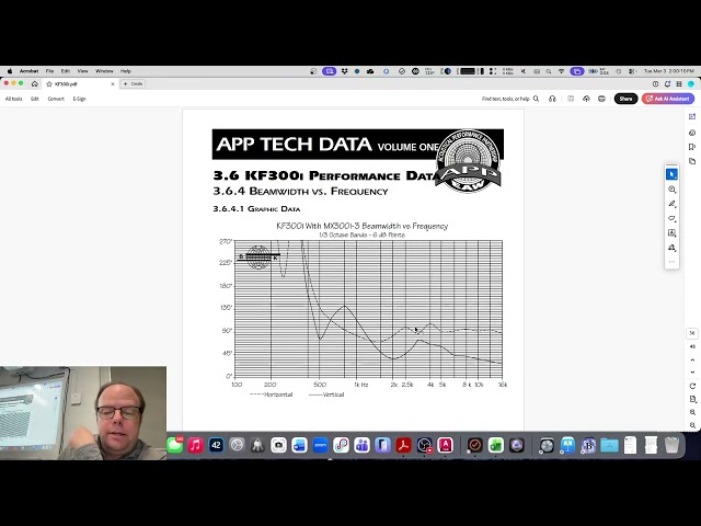 Using Polar Plots To Calculate Loudspeaker Coverage