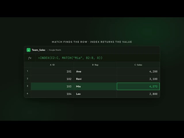 INDEX MATCH in Google Sheets — The Better VLOOKUP
