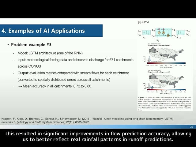 2024 Theoretical 04 - Examples of AI Applications