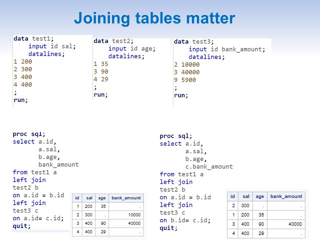 Proc SQL part 5 - Joins (Detailed 50 Min long video)