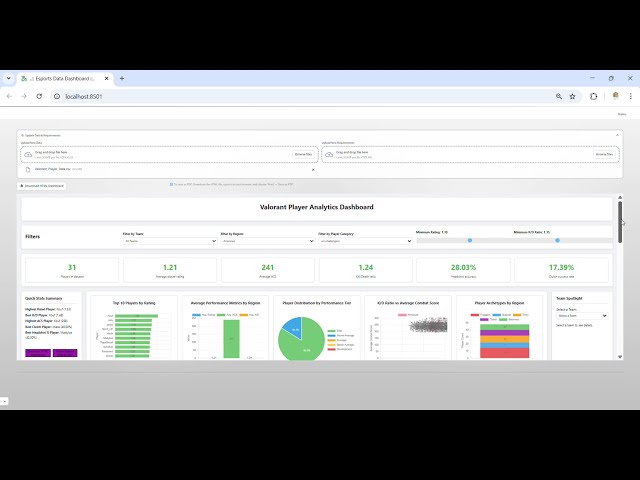 🎮 AI Esports Data Visualization Coach — System Demo & Walkthrough
