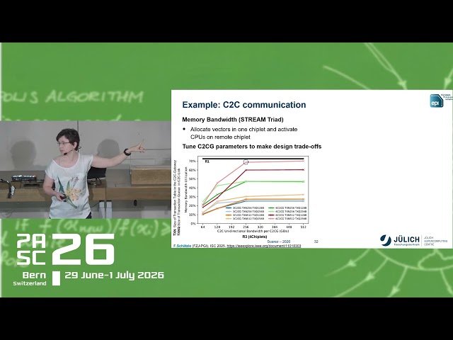 PASC26 IK1 – Building Bridges Between Application, System Software, and Hardware Developers