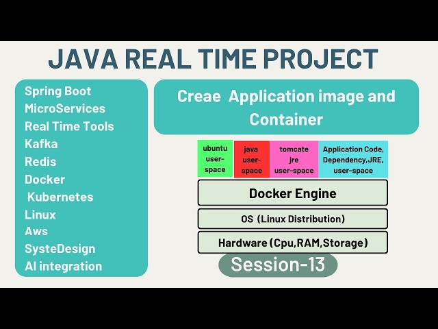 Java Real Time Project | Session 13 | Stock Market | Docker | Application Container