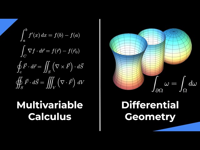 Every Field of Mathematics, Summarized