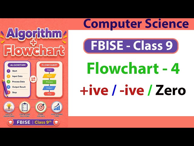 Flowchart and Algorithm for Positive, Negative and Zero Number | Class 9 Computer Science